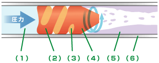 ピグ洗浄