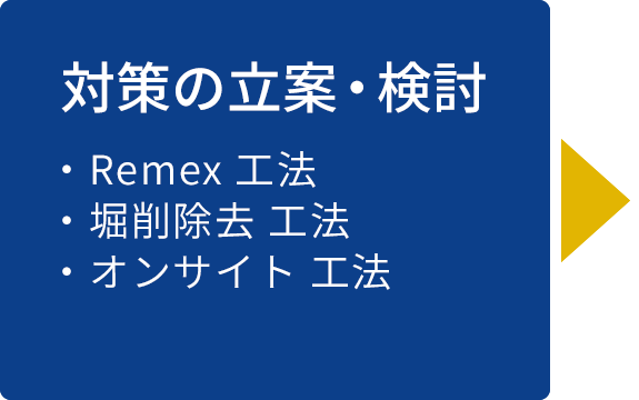 対策の立案・検討